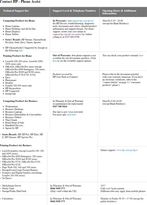 Hp Telephone Number Uk.